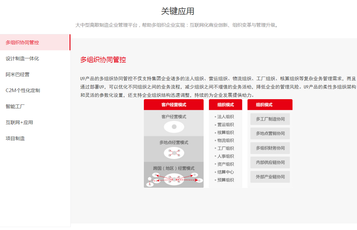 用友U9离散制造企业管理软件