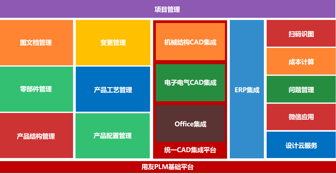 用友智石开总部实施总监黄学东莅临安徽领兴