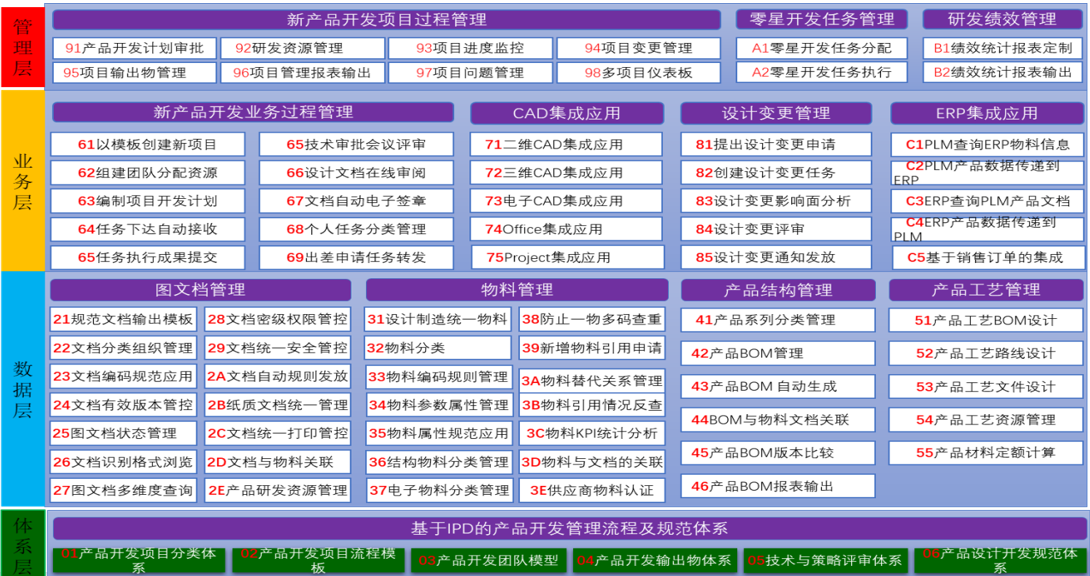 用友智石开总部实施总监黄学东莅临安徽领兴