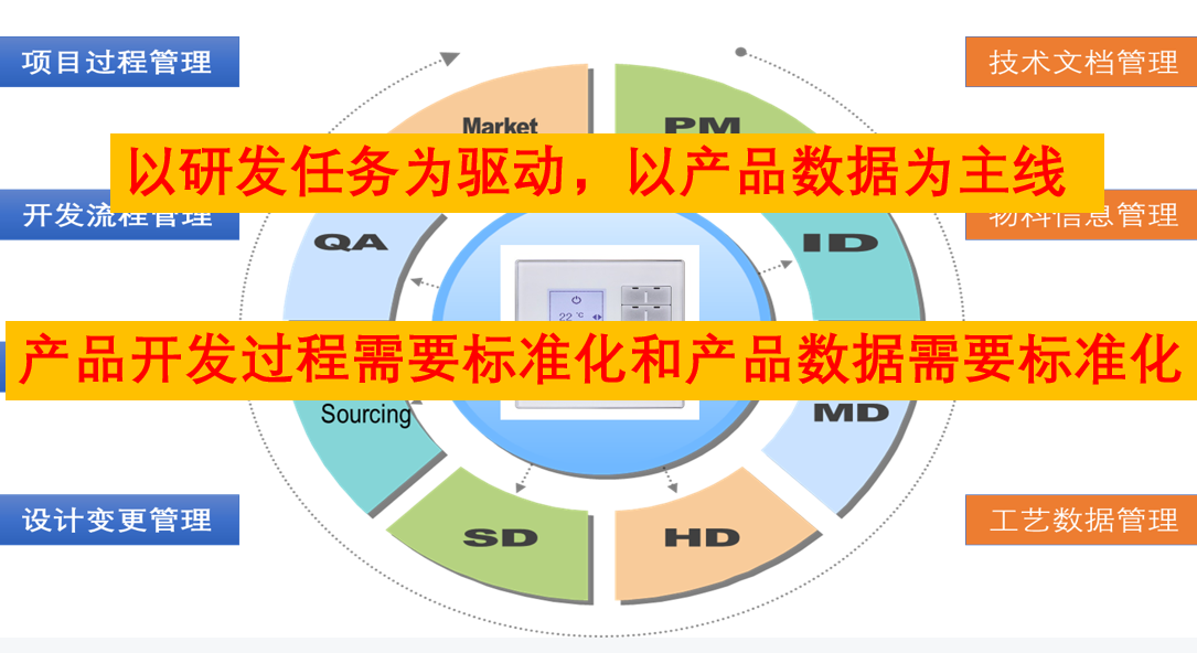 用友智石开总部实施总监黄学东莅临安徽领兴